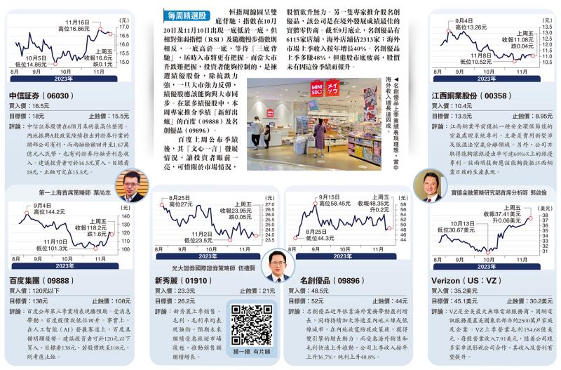 每周精选股/绩优股值博 名创优品海外收入理想可吼(图1) 每周精选股/绩优股值博 名创优品海外收入理想可吼(图1)