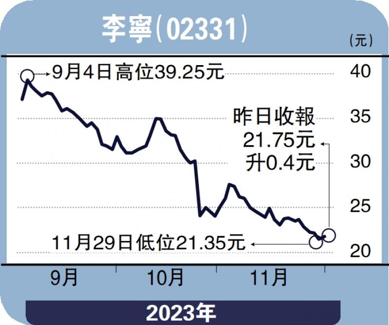安里人语/受惠奥运效应 体品股反弹在望冯文慧(图1) 安里人语/受惠奥运效应 体品股反弹在望冯文慧(图1)