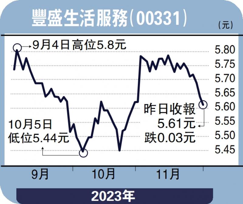 财语陆/保安清洁需求增 丰盛生活值博陈永陆(图1) 财语陆/保安清洁需求增 丰盛生活值博陈永陆(图1)