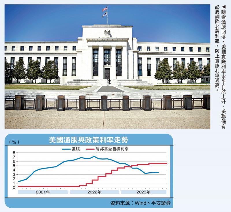 政经透视/美经济走弱 明年料减息1厘平安证券首席经济学家 钟正生(图1) 政经透视/美经济走弱 明年料减息1厘平安证券首席经济学家 钟正生(图1)