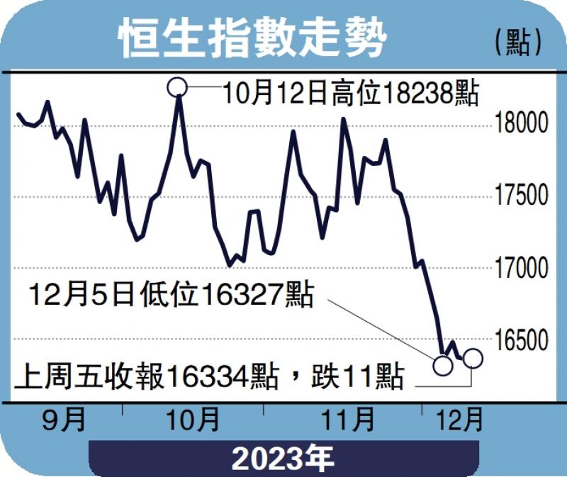 头牌手记/恒指万六关 成重要支持位沈金(图1) 头牌手记/恒指万六关 成重要支持位沈金(图1)