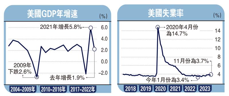 商品动向/降息预期升温 美汇短线下试101.7徐惠芳(图1) 商品动向/降息预期升温 美汇短线下试101.7徐惠芳(图1)